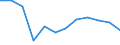 Indicator: Housing Inventory: Active Listing Count: year estimate) for Dallas County, TX (DISCONTINUED)