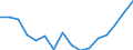 Indicator: Housing Inventory: Active Listing Count: g in Dallas County, TX