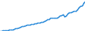 Indicator: Housing Inventory: Active Listing Count: unty, TX