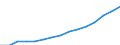 Indicator: Housing Inventory: Active Listing Count: eted an Associate's Degree or Higher (5-year estimate) in Dallas County, TX