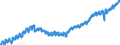 Indicator: Housing Inventory: Active Listing Count: TX
