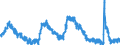 Indicator: Housing Inventory: Active Listing Count: 