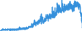 Indicator: Housing Inventory: Active Listing Count: , TX