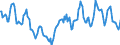 Indicator: Housing Inventory: Average Listing Price: in Dallas County, TX