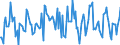 Indicator: Housing Inventory: Average Listing Price: Month-Over-Month in Dallas County, TX