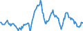 Indicator: Housing Inventory: Average Listing Price: Year-Over-Year in Dallas County, TX