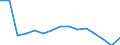 Indicator: Population Estimate,: Total, Not Hispanic or Latino, Native Hawaiian and Other Pacific Islander Alone (5-year estimate) in Dallas County, TX