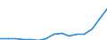 Indicator: Population Estimate,: Total, Not Hispanic or Latino, Two or More Races, Two Races Including Some Other Race (5-year estimate) in Dallas County, TX