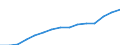 Indicator: Population Estimate,: Total, Not Hispanic or Latino, Two or More Races, Two Races Excluding Some Other Race, and Three or More Races (5-year estimate) in Dallas County, TX