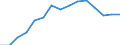 Indicator: Population Estimate,: Total, Hispanic or Latino, Black or African American Alone (5-year estimate) in Dallas County, TX