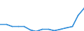 Indicator: Population Estimate,: Total, Hispanic or Latino, American Indian and Alaska Native Alone (5-year estimate) in Dallas County, TX