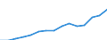 Indicator: Population Estimate,: Total, Hispanic or Latino, Two or More Races, Two Races Excluding Some Other Race, and Three or More Races (5-year estimate) in Dallas County, TX