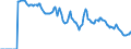 Indicator: Market Hotness:: Demand Score in Dallas County, TX
