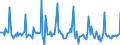 Indicator: Market Hotness:: Listing Views per Property in Dallas County, TX