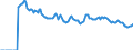 Indicator: Market Hotness:: Page View Count per Property Versus the United States in Dallas County, TX