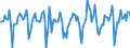 Indicator: Market Hotness:: Median Days on Market in Dallas County, TX
