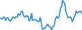Indicator: Market Hotness:: Median Days on Market in Dallas County, TX