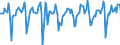 Indicator: Market Hotness:: Median Days on Market in Dallas County, TX