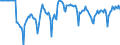 Indicator: Market Hotness:: Median Days on Market Versus the United States in Dallas County, TX
