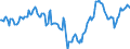 Indicator: Market Hotness:: Median Days on Market Day in Dallas County, TX