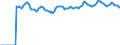 Indicator: Market Hotness:: Median Listing Price in Dallas County, TX