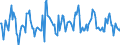 Indicator: Market Hotness:: Median Listing Price in Dallas County, TX