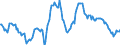 Indicator: Market Hotness:: Median Listing Price in Dallas County, TX