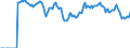 Indicator: Market Hotness:: Supply Score in Dallas County, TX