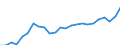 Indicator: Gross Domestic Product:: Private Goods-Producing Industries in Dallas County, TX