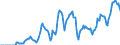Indicator: Market Hotness: Hotness Rank in Dallas County, TX: 