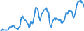 Indicator: Market Hotness: Hotness Rank in Dallas County, TX: 
