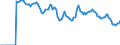 Indicator: Market Hotness: Hotness: Market Hotness: Hotness: Score in Dallas County, TX