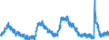 Indicator: Unemployed Persons in Dallas County, TX: 