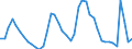 Indicator: Unemployed Persons in Dallas County, TX: 