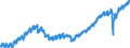 Indicator: Employed Persons in Dallas County, TX: 