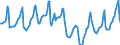 Indicator: Housing Inventory: Median Days on Market: in Dallas County, TX
