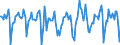 Indicator: Housing Inventory: Median Days on Market: Month-Over-Month in Dallas County, TX