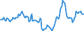 Indicator: Housing Inventory: Median Days on Market: Year-Over-Year in Dallas County, TX