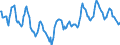Indicator: Housing Inventory: Median: Listing Price in Dallas County, TX