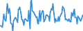 Indicator: Housing Inventory: Median: Listing Price Month-Over-Month in Dallas County, TX