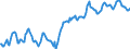 Indicator: Housing Inventory: Median: Listing Price per Square Feet in Dallas County, TX