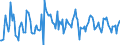 Indicator: Housing Inventory: Median: Listing Price per Square Feet Month-Over-Month in Dallas County, TX