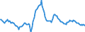 Indicator: Housing Inventory: Median: Listing Price per Square Feet Year-Over-Year in Dallas County, TX