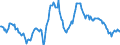 Indicator: Housing Inventory: Median: Listing Price Year-Over-Year in Dallas County, TX