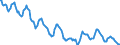 Indicator: Housing Inventory: Median: Home Size in Square Feet in Dallas County, TX