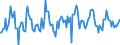 Indicator: Housing Inventory: Median: Home Size in Square Feet Month-Over-Month in Dallas County, TX