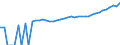 Indicator: 90% Confidence Interval: Lower Bound of Estimate of Median Household Income for Dallas County, TX