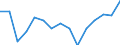 Indicator: Population Estimate,: Total, Not Hispanic or Latino, Two or More Races, Two Races Excluding Some Other Race, and Three or More Races (5-year estimate) in Dawson County, TX