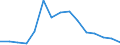 Indicator: Population Estimate,: Total, Hispanic or Latino, American Indian and Alaska Native Alone (5-year estimate) in Dawson County, TX