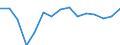 Indicator: Population Estimate,: Total, Hispanic or Latino, Some Other Race Alone (5-year estimate) in Dawson County, TX